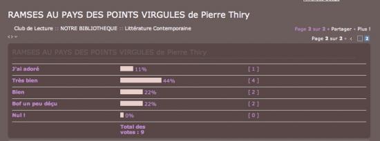 Les lectrices du «Club de lecture» et «Ramsès au pays des points-virgules»